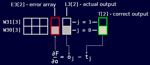Output layer priming.