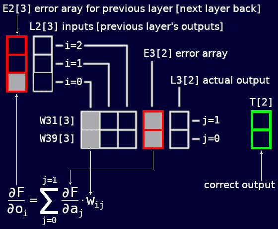 Calculate partial dF/do.