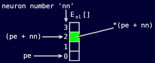 Error array pointers.