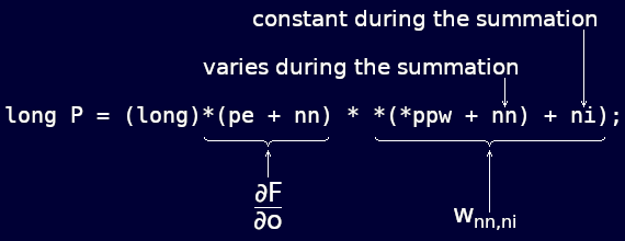 Annotated 'C' code for priming the next layer.