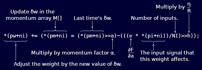 Annotated 'C' code for weight adjustment formula expanded to include momentum.
