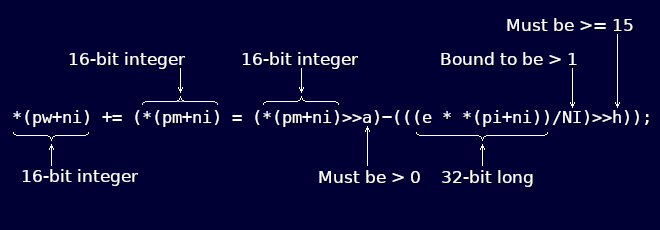 'C' code for weight adjustment formula annotated to indicate overflow considerations.