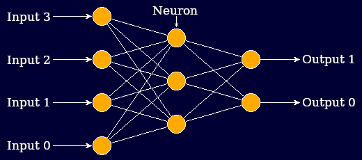 Schematic of a multi-layer perceptron network.