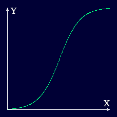Image of the display produced by the embedded positive-only sigmoid function generator applet.