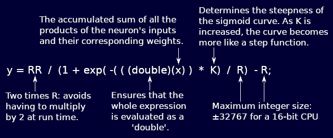 Annotated illustration of the 'C' code of the bipolar sigmoid formula.