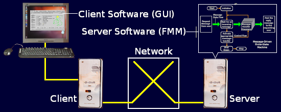 Illustration of the client-server model.